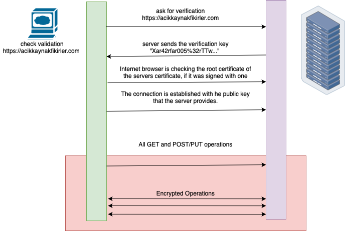 ssl web browsing diagram